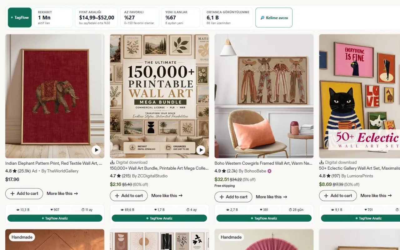 TagFlow search summary bar and listing card stats on an Etsy search page